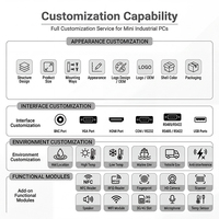 Mini Industrial Fanless Computer Intel Core I7-7500U Dual Core DDR3L RAM SSD/HDD Storage Windows NUC PC
