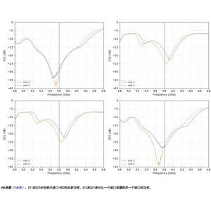 Antena direccional LHCP RHCP de alta ganancia, 5,8G, 14dBi, antena receptora de matriz de parche de alimentación Triple para gafas RC <span class=keywords><strong>FPV</strong></span>, antenas RF - Product Image 2