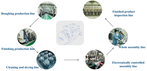 Sistema de Gestión Térmica Automotriz de 48V, Compresor de CA para Refrigeración de Camiones y Furgonetas Frigoríficas - Product Image 5