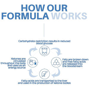 Capsule di Aceto di Mele di Alta Qualità, Integratore Keto BHB 1500 MG, 120 Capsule per Supportare un Metabolismo Sano - Product Image 4