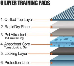Tapis d'entraînement jetables pour chiots avec absorption super élevée - Fournitures essentielles pour animaux de compagnie - Product Image 6
