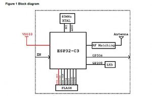 WT32C3-S6 4MB WIFI BLE MCU โมดูลคอมโบไวไฟพร้อม ESP32-C3 IC ใช้งานร่วมกับ ESP-12S ESP-C3-12S ESP-C3-13 - Product Image 5