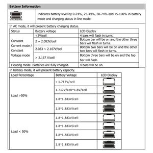 SSTH 하이브리드 MPPT 3.5KW 5KW 오프 그리드 업 순수 사인파 Dc ~ Dc 충전기 태양열 인버터 24V 48V - Product Image 6