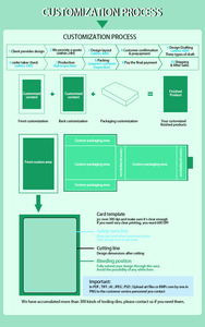 Goedkoopste bordspelmakers, op maat gemaakt volgens uw wensen, bordspel van hoge kwaliteit, op maat gemaakt bordspel - Product Image 4