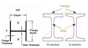 Grand stock A572 GR50 <span class=keywords><strong>IPN</strong></span> 400 <span class=keywords><strong>IPN</strong></span> <span class=keywords><strong>300</strong></span> Poutres en H soudées en acier de construction I Poutres - Product Image 2