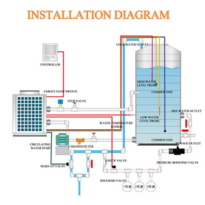 מוצרים רבי מכר החדשים עמיד חום משאבת מים חום 380 מסחרי <span class=keywords><strong>dc</strong></span> <span class=keywords><strong>dc</strong></span> v <span class=keywords><strong>dc</strong></span> מקור אוויר חם - Product Image 6