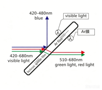 OEM Dichroic Beamsplitter with Adjustable Cut-On Wavelength and AOI for Optical Systems