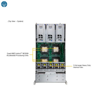 Servidor IA Supermicro AS-4145GH-TNMR 4U con 4 APUs AMD Instinct MI300A y 512 GB HBM3