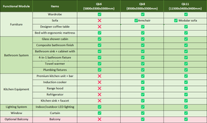 Sang Trọng Hiện Đại Prefab Của Apple Cabin Chất Lượng Cao Container Nhà Cho Cửa Hàng Văn Phòng Ánh Nắng Mặt Trời Nhà Cho Nhỏ Không Gian Viên Nang Nhà Ở - Product Image 6