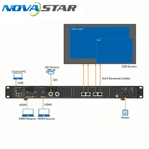 Processore All-in-One Novastar CMS260 al Miglior Prezzo, Supporta fino a 2,6 Milioni di Pixel per il Controllo e la Lavorazione di Video da Palcoscenico - Product Image 5