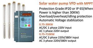 3 Phase High Performance Invt Inverter Solar Vfd Pump Drive Mppt <strong>Controller</strong> for Motor Industrial Antriebs - Product Image 3