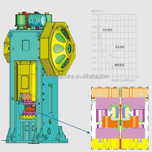 गर्म मरने फोर्जिंग प्रेस मशीन से 100-6000Tons - Product Image 6