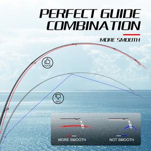 <span class=keywords><strong>Canne</strong></span> à pêche Hunt House Shore Jigging - <span class=keywords><strong>Canne</strong></span> à pêche en eau salée haute performance en fibre de carbone <span class=keywords><strong>pour</strong></span> la pêche au bar avec guide Fuji - Product Image 5