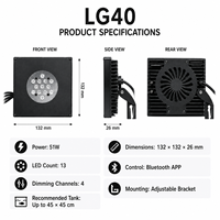SKYNUO LG40 Lumière LED Corail 4 Canaux Spectre Complet Bluetooth Modèle Lever & Coucher du Soleil pour Petits Aquariums