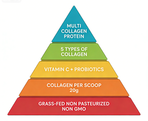 Protéine de lactosérum Gold Standard en poudre – Boissons protéinées pour la gym et le fitness quotidien – Complément de santé OEM - Product Image 4