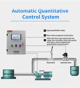Digitale flowmeter Chemische flowmeter Benzine flowmeter <span class=keywords><strong>Marine</strong></span> brandstof flowsensor - Product Image 5