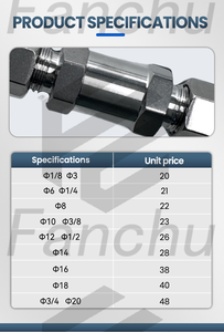 วาล์วเช็คสแตนเลสฟอร์จ ซีโก้ ดูเรเบิล คอนโทรล - Product Image 5