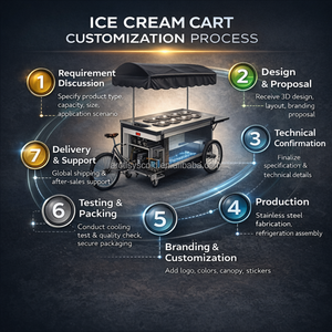 Chariot à gelato personnalisé, chariot à crème glacée commercial, chariot à crème glacée mobile avec congélateur Pozzetti pour événements et commerce de rue - Product Image 5