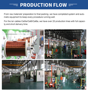 High-Speed 23AWG <span class=keywords><strong>Solid</strong></span> BC Cat6 Gigabit Kupfer UTP-Ethernet-Kabel Hoch leistungs kommunikation verkabelung BC Cat6 Comb Cat <span class=keywords><strong>6</strong></span> - Product Image 6