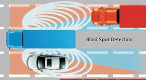 24Ghz 15m mỗi bên milimet sóng Radar Phát hiện điểm mù BSD bsm BSA phát hiện điểm mù Vari cho xe tải hạng nặng, RV và xe buýt - Product Image 5