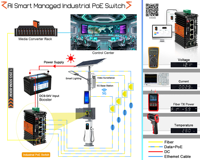 Mini Switch PoE Gigabit Industrial Inteligente de 30W 60W 90W con 4 Puertos y Doble SFP Uplink para Redes de Fibra