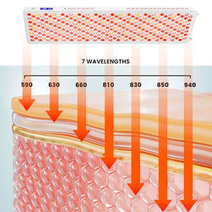 Ideaterapia 7 lunghezze d'onda RL300MAX-7CH dispositivo di terapia della luce rossa infrarosso vicino infrarosso ha condotto la terapia della luce luce rossa pannello di terapia - Product Image 1