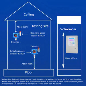 <span class=keywords><strong>Detector</strong></span> de Gás Industrial Fixo 16 em 1 com Tecnologia Infravermelha para Inspeção de Segurança Detecção de Hidrogênio H2S Uso na Indústria de Energia - Product Image 6
