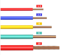 BV 1,5mm 2,5mm 4mm 6mm Elektronisches Elektrokabel Reinkupferleiter PVC-Isolierung Anpassbare Länge - Kosta Hersteller