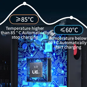 UE 22kw OCPP 1.6J ชาร์จ Ac Ev สาธารณะสถานีรถยนต์ประเภท2สถานีชาร์จ Ev แบบตั้งพื้น
