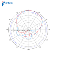 Antenne RFID UHF longue portée ISO 18000-6C 860-960Mhz 9dbi Antenne de lecteur RFID UHF pour la gestion du contrôle d'accès