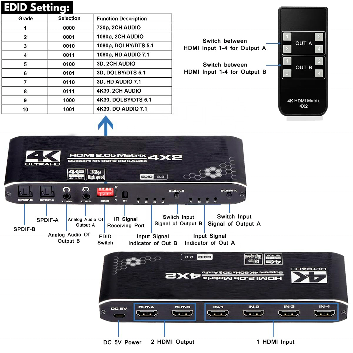 av matrix video switcher