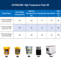 Huile de Chaîne POE Haute Température GP8028 Fourniture Usine – Huile de Lubrification Industrielle pour Convoyeurs Thermiques, Teinture, Peinture, Cuisson, Ciment et Fours