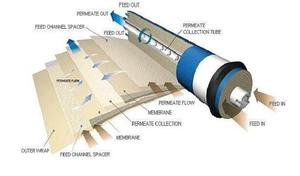 La mejor membrana doméstica 75 100 150 GPD RO, filtro de agua para toda la casa, membrana de ósmosis inversa de alto TDS, membrana RO doméstica - Product Image 5