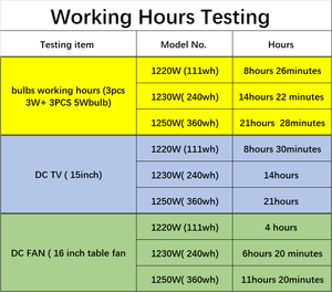 Sistema de Iluminación Solar Fuera de la Red de 360 Wh, Panel Solar Monocristalino, Kit de Luz para el Hogar, 6 Bombillas, Iones de Litio, MPPT, Energía Solar para el Hogar - Product Image 4