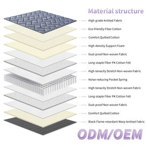Supplier Compressed <b>Memory</b> <b>Foam</b> Spring <b>Mattress</b> Comfortable Luxury Hotel Hybrid <b>Mattress</b> - Product Image 3