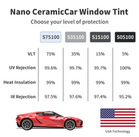 Film Teinté Professionnel pour Voiture 2 Plis Effet Fumé Nano Céramique Anti-UV 100%