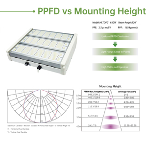 JK Dimmable kiểm soát tản nhiệt quang phổ đầy đủ dẫn phát triển đèn trong nhà dẫn phát triển 600 / 800 / 1000 / 1300watt nhà máy phát triển ánh sáng - Product Image 5