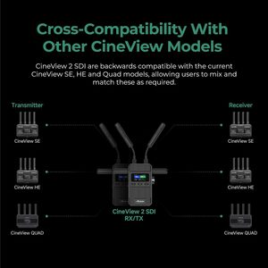 Accoon CineView 2 SDI Sistema De Transmissão De Vídeo Sem Fio 1500ft Ran 50ms Latência HD <span class=keywords><strong>MI</strong></span> SDI UVC Transmissão Ao Vivo Ação De Banda Dupla - Product Image 5