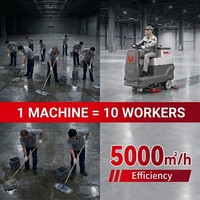 Fregadora de Pisos Eléctrica de Uso Pesado para Oriente Medio, CleanHorse ARES700, Resistente al Calor para Obras de Construcción en Arabia Saudita, Batería de 24V
