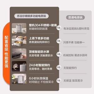 Vaporera eléctrica Supor de acero inoxidable 304, tres capas, 10L, multifuncional, gran capacidad, para el desayuno - Product Image 2