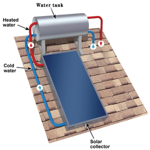 Kits de <span class=keywords><strong>chauffe</strong></span>-<span class=keywords><strong>eau</strong></span> solaire à plaque plane pressurisé de 100 L avec économie d'énergie pour la maison, l'hôtel et l'utilisation en extérieur - Product Image 4