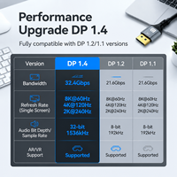 Câble vidéo DP1.4 en gros 8K 60Hz 4K 144Hz avec logo personnalisé pour carte graphique PC