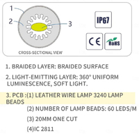 Bande LED néon à motif réticulé rond à 360 degrés, 50 LED/m, RGB+IC intelligent, flexible, en silicone, ruban lumineux de couleur de rêve, DC5V