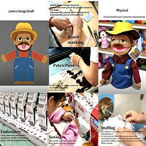 Fabricante de Peluches Personalizados con Certificación CE y ASTM, Sin Pedido Mínimo, Muñeco de Peluche, Almohada, Llavero, Figura de Juguete, Muestra Gratuita - Product Image 5