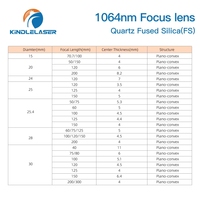 Lensa Fokus Laser Daya Tinggi 1064nm 10.6um untuk Pemotongan dan Pengelasan Industri
