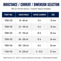 Bobine d'inductance toroïdale, inducteur de mode commun, noyau magnétique annulaire en ferrite, filtre haute fréquence pour driver d'éclairage LED pour maison intelligente