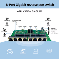Switch Gigabit Ethernet de 8 Puertos 10/100/1000Mbps para Exteriores, Impermeable IP65, PoE Inverso, Administrado/No Administrado, con 12 Meses de Garantía