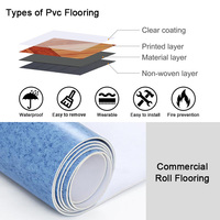 Großhandel Werkstatt Kunststoff boden PVC-Abdeckung Vinyl boden rolle Kommerzielle Linoleum PVC-Laminat böden