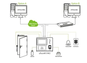 Parmak izi zaman devam makinesi iFace402 kart ve yüz tanıma tcp/ip USB yüz erişim kontrol sistemi - Product Image 5