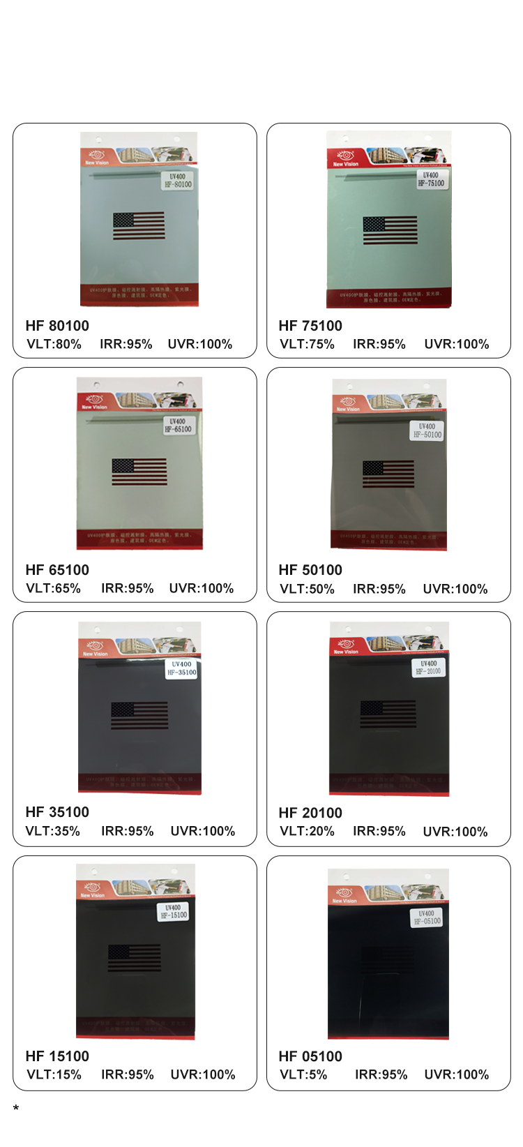 Pellicola ceramica nano UV400, 70% vlt